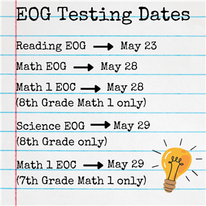 Testing Dates